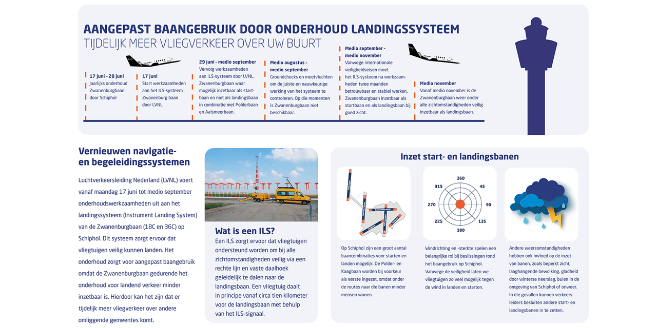 Infographic Onderhoud ILS Zwanenburgbaan