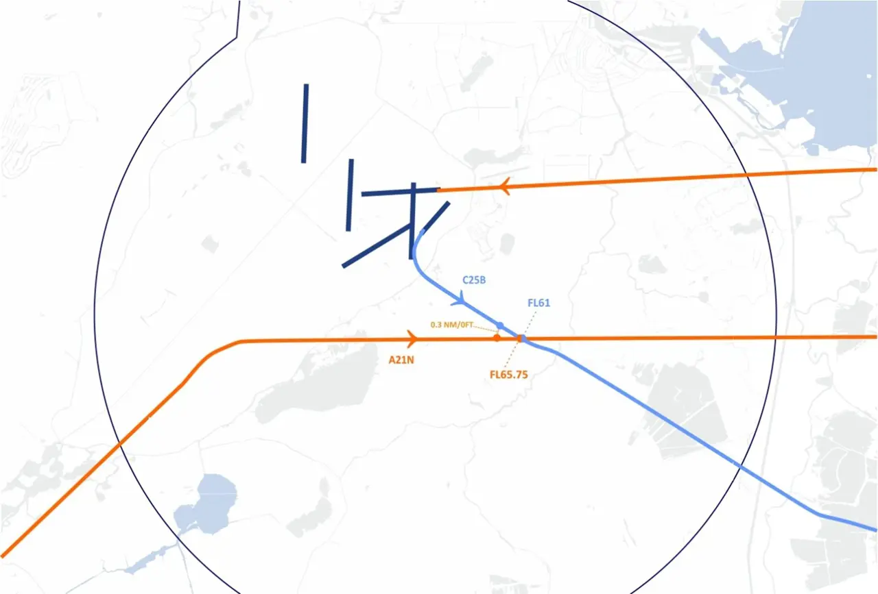 Situatieschets voorval met verlies van afstand op 23 oktober 2025
